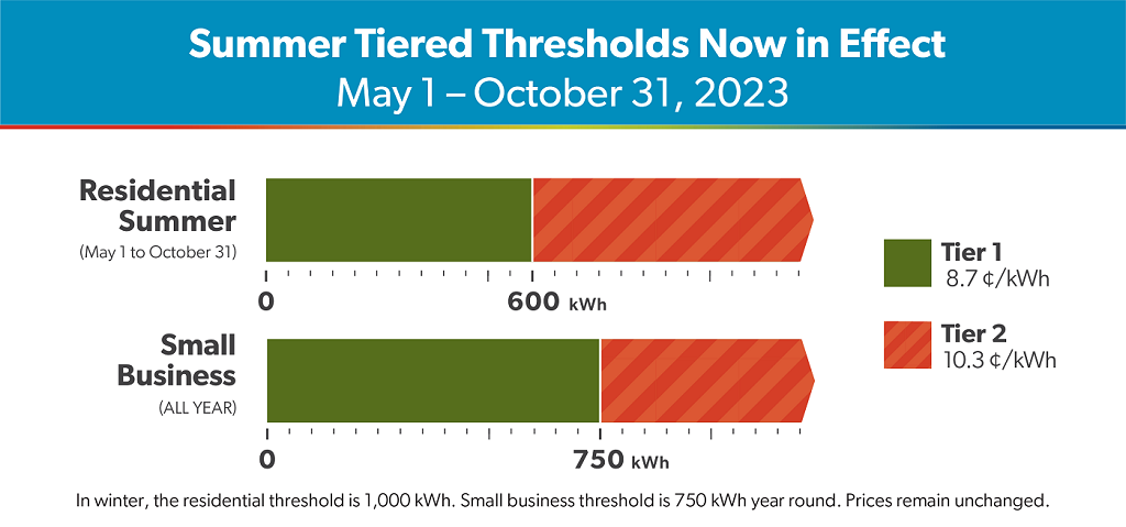 Electricity Rates - Brantford Power